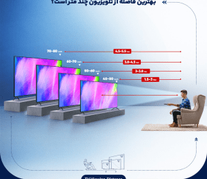 خرید اقساطی تلویزیون DSL-65K5700U